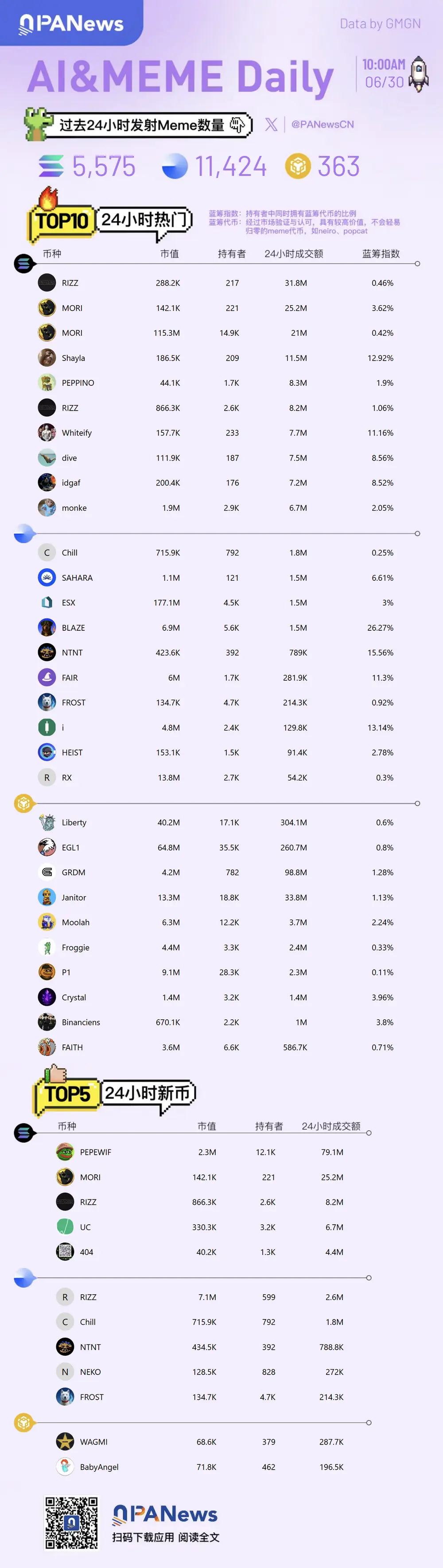 Meme日報，一圖了解過去24小時熱門Meme（2025.6.30）