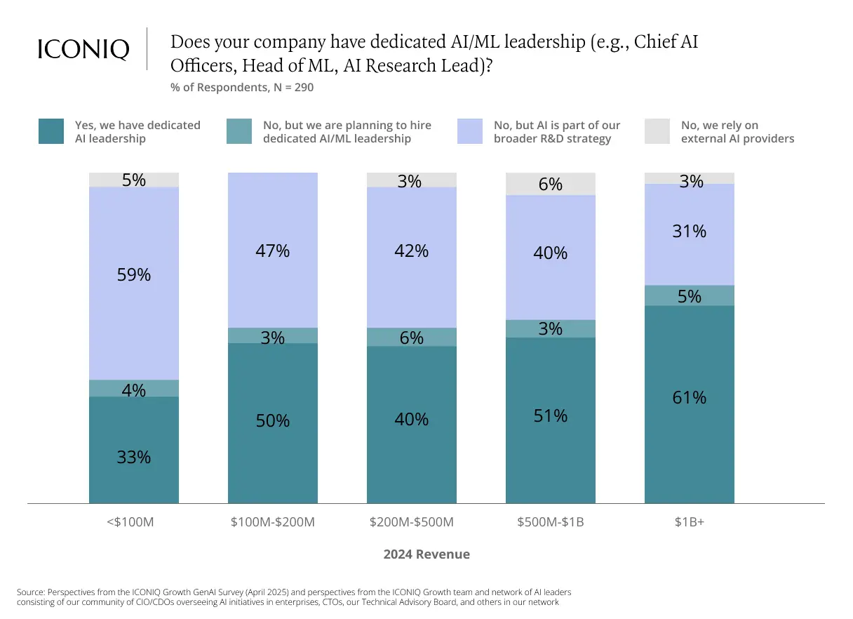 2025 AI落地實戰指南：從戰略構建到規模化運營的五大關鍵洞察