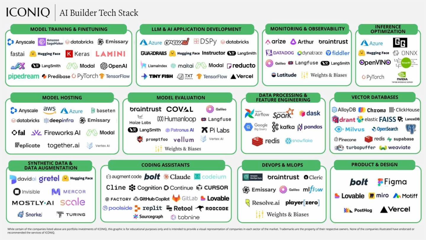 2025 AI落地實戰指南：從戰略構建到規模化運營的五大關鍵洞察