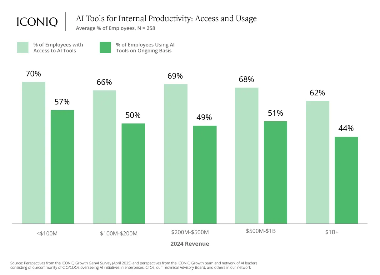 2025 AI落地實戰指南：從戰略構建到規模化運營的五大關鍵洞察