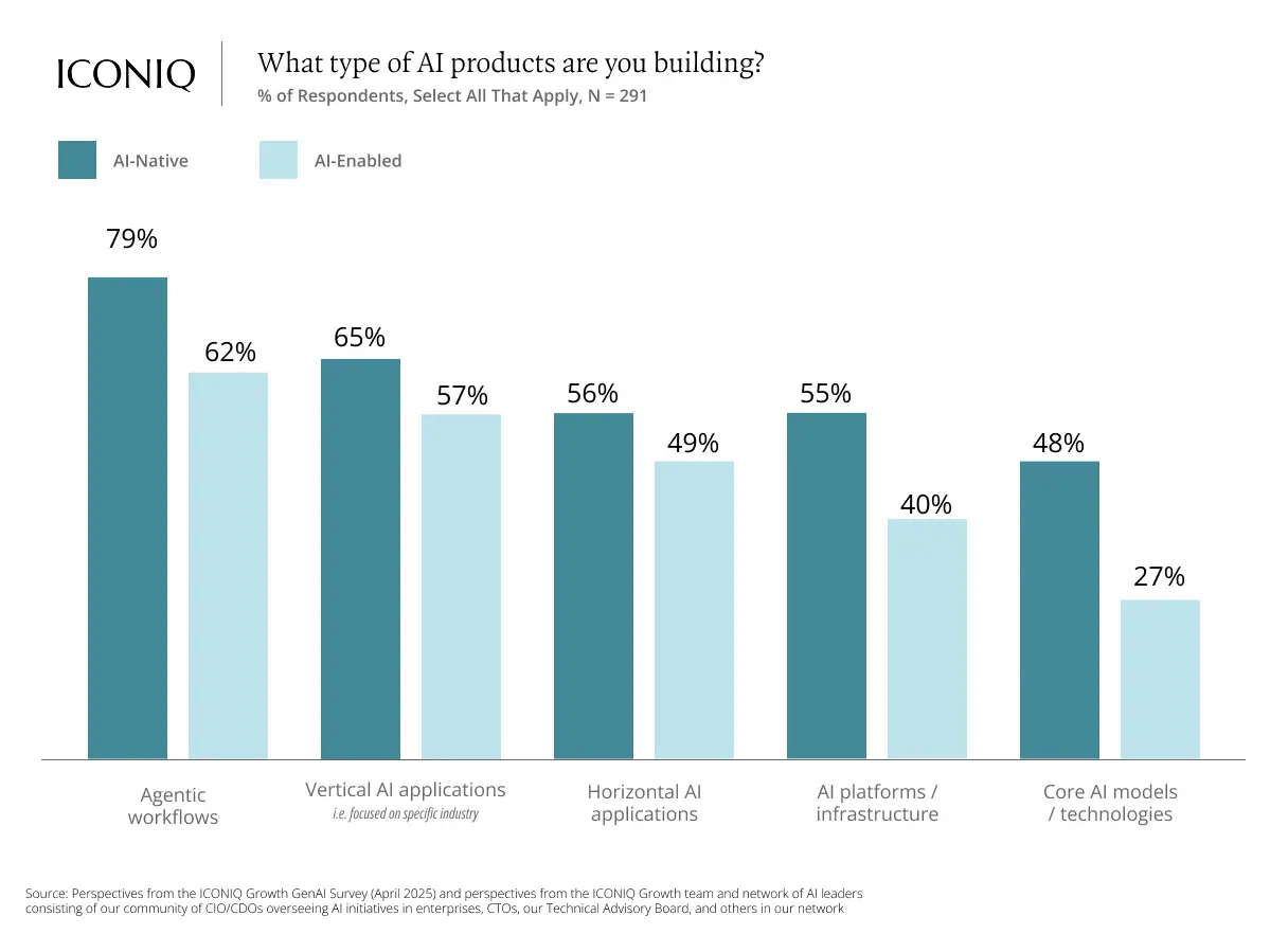 2025 AI落地實戰指南：從戰略構建到規模化運營的五大關鍵洞察