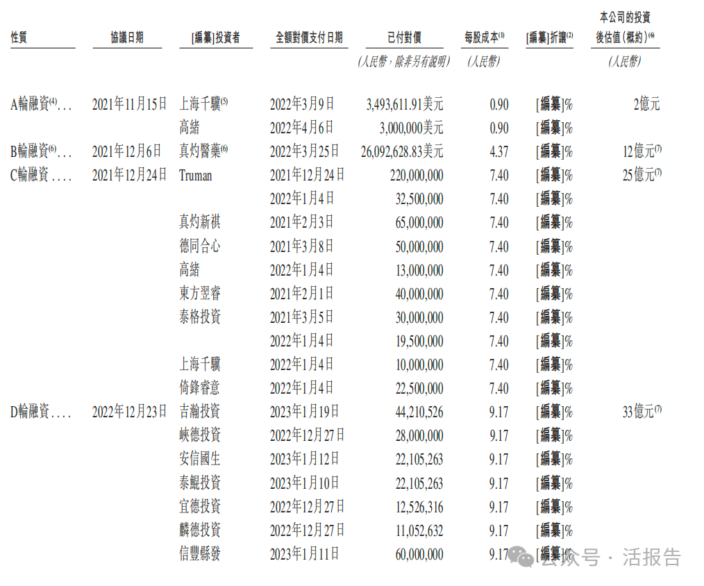專注自身免疫性藥物的「和美藥業-B」首次遞表，投後估值39億