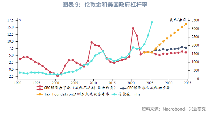 外匯商品丨美聯儲降息窗口仍開啓，但内部分歧加大——評美聯儲6月議息會議