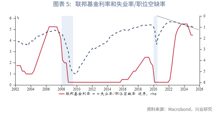 外匯商品丨美聯儲降息窗口仍開啓，但内部分歧加大——評美聯儲6月議息會議