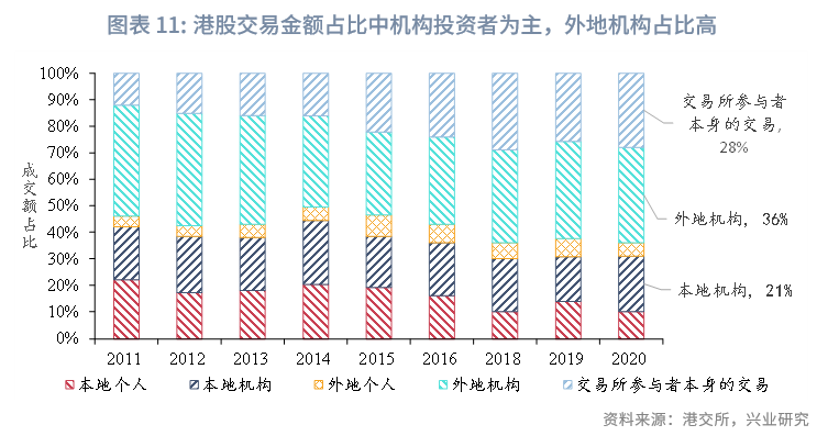 東南亞研究丨中國資產與全球資本：港股市場特徵與研究框架