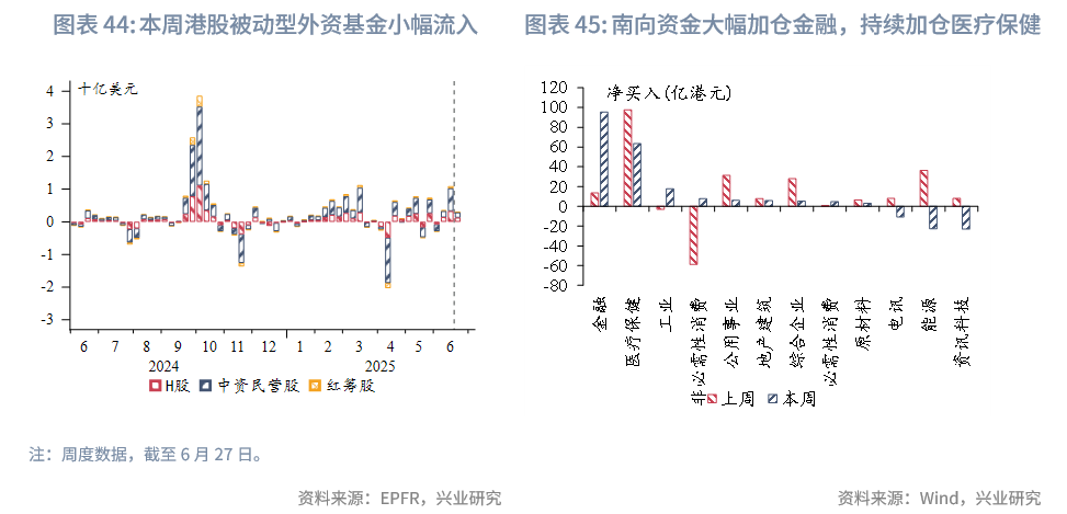 東南亞研究 | 港匯觸及弱方保證，金管局出手後資金利率有所回升——香港金融市場週報（20250623-0627）