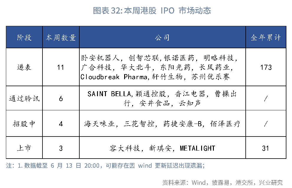 東南亞研究 | 關注中東局勢升溫和港元流動性收緊風險對香港市場的影響——香港金融市場週報（20250609-0613）