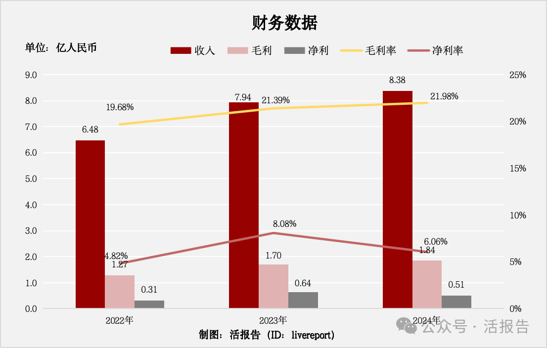 蘇州財政局投資的「優樂賽」遞表,中國循環包裝服務第二大提供商