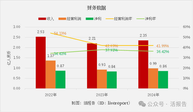 「Hope Sea」遞表港交所，中國最大綜合電子產品進口供應鏈解決方案提供商
