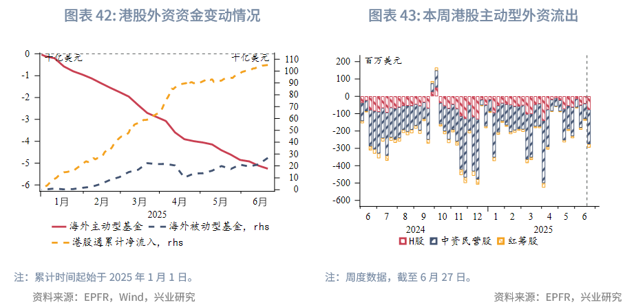 東南亞研究 | 港匯觸及弱方保證，金管局出手後資金利率有所回升——香港金融市場週報（20250623-0627）