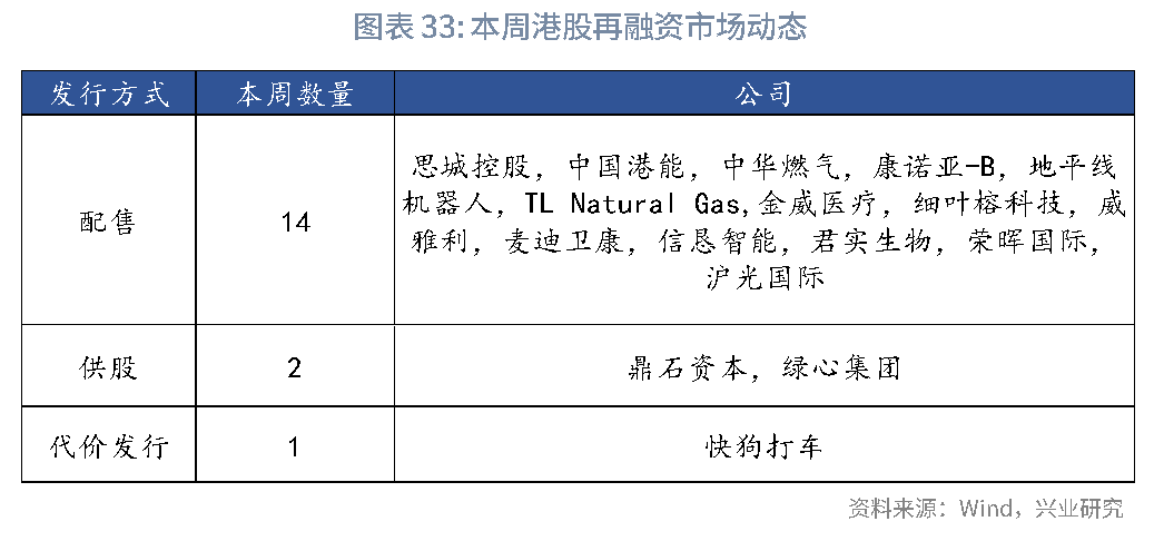 東南亞研究 | 關注中東局勢升溫和港元流動性收緊風險對香港市場的影響——香港金融市場週報（20250609-0613）