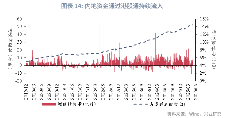 東南亞研究丨中國資產與全球資本：港股市場特徵與研究框架