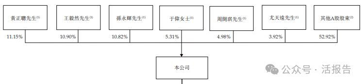 A股顯示與交互龍頭「視源股份」首次遞表香港,去年收入達224億元