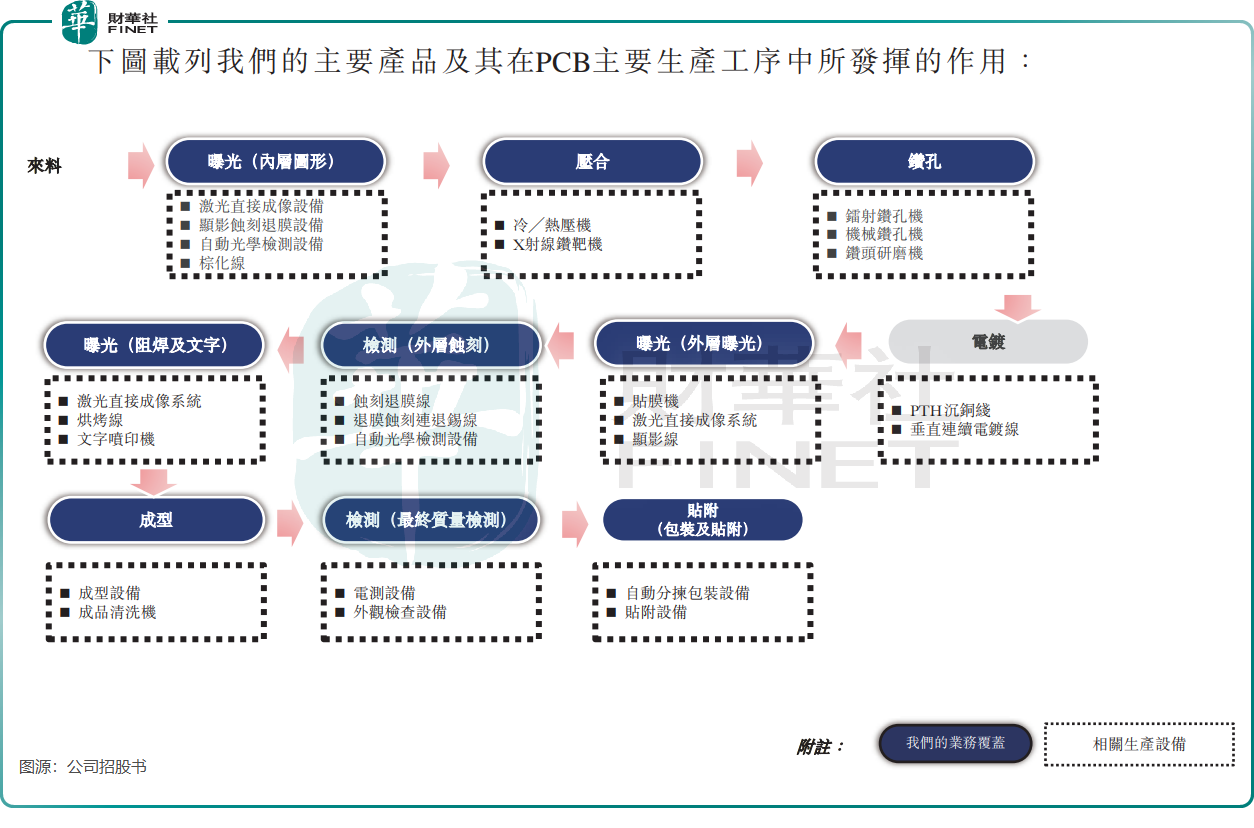 【IPO前哨】AI與電動車紅利受益者，大族數控去年業績激增原創