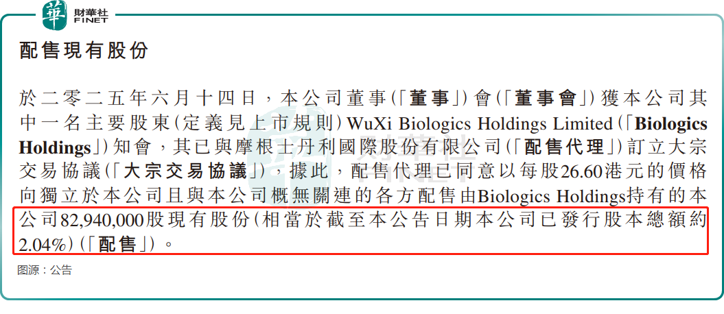 創新藥概念遭遇調整!藥明生物放量大跌,機構如何看待後市?原創