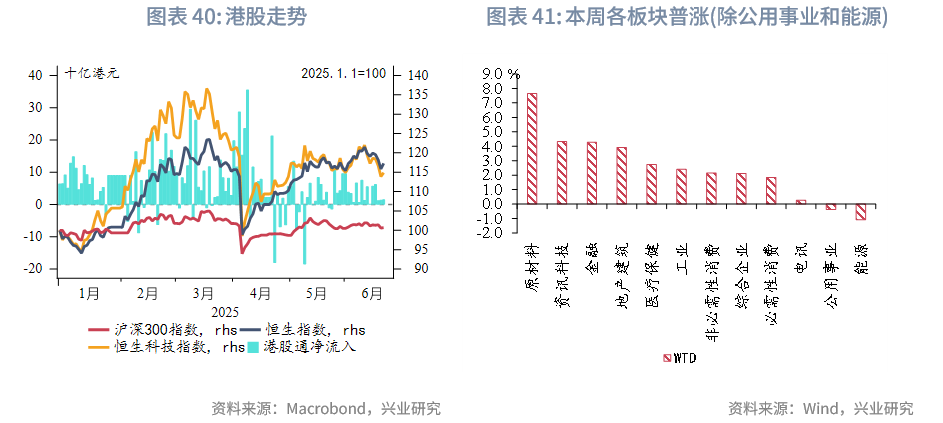 東南亞研究 | 港匯觸及弱方保證，金管局出手後資金利率有所回升——香港金融市場週報（20250623-0627）