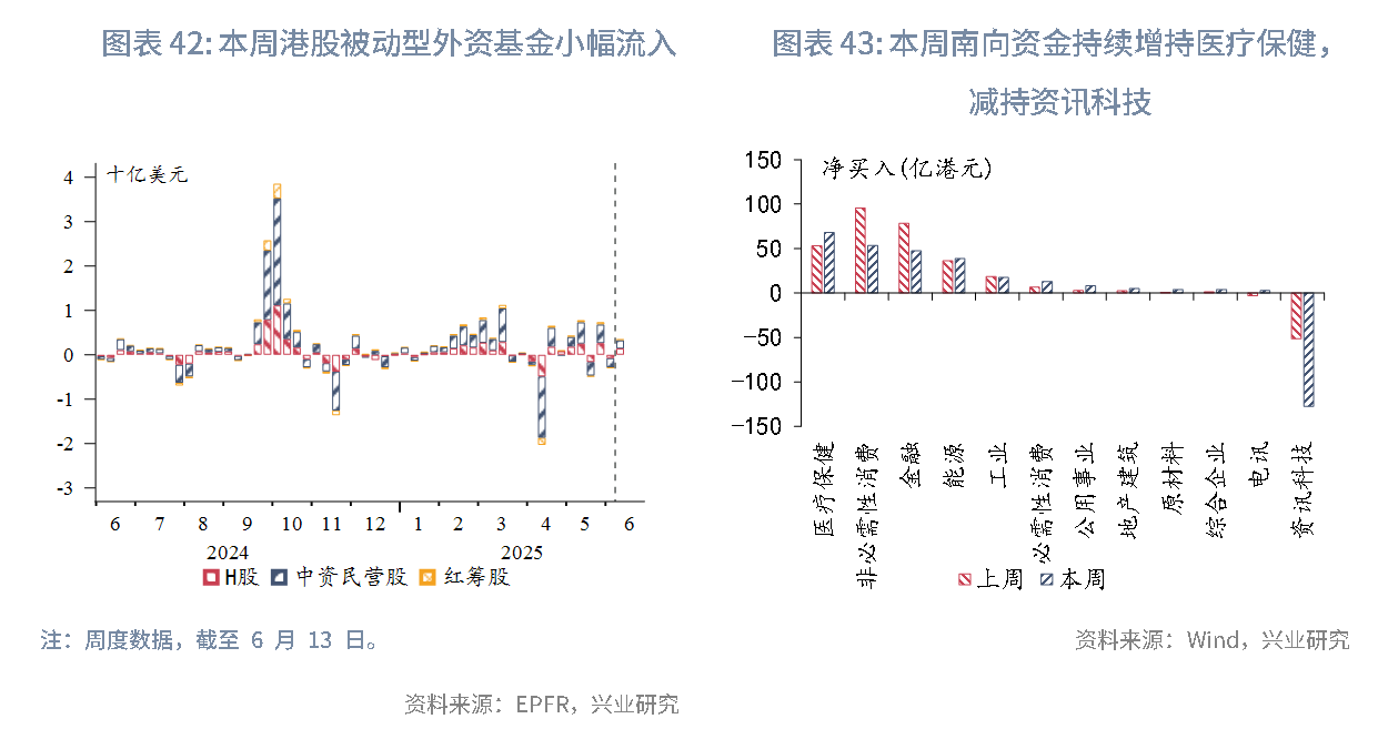 東南亞研究 | 關注中東局勢升溫和港元流動性收緊風險對香港市場的影響——香港金融市場週報（20250609-0613）