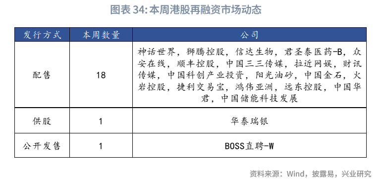 東南亞研究 | 港匯觸及弱方保證，金管局出手後資金利率有所回升——香港金融市場週報（20250623-0627）