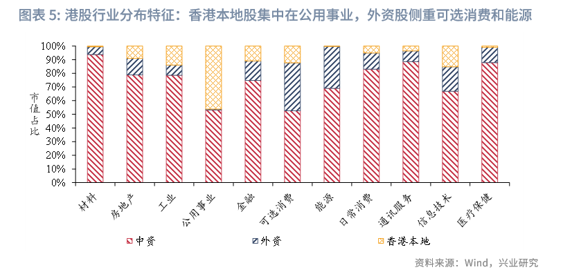 東南亞研究丨中國資產與全球資本：港股市場特徵與研究框架