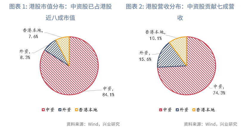 東南亞研究丨中國資產與全球資本：港股市場特徵與研究框架