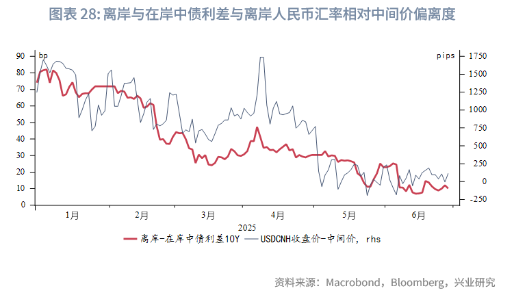 東南亞研究 | 港匯觸及弱方保證，金管局出手後資金利率有所回升——香港金融市場週報（20250623-0627）