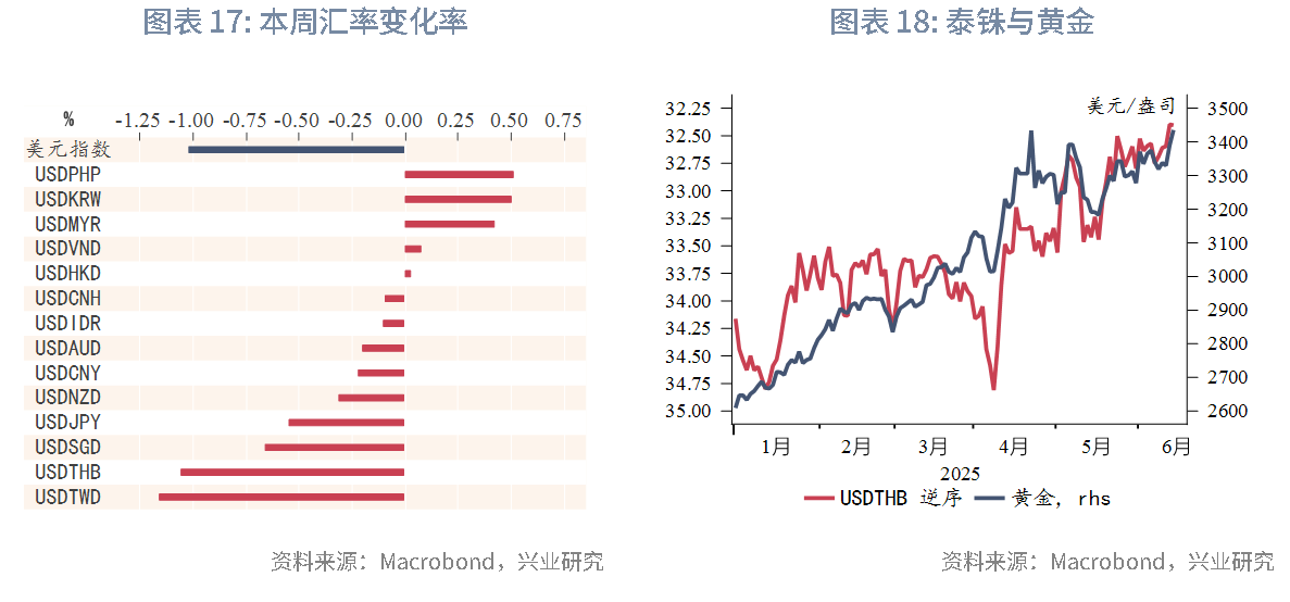 東南亞研究 | 關注中東局勢升溫和港元流動性收緊風險對香港市場的影響——香港金融市場週報（20250609-0613）