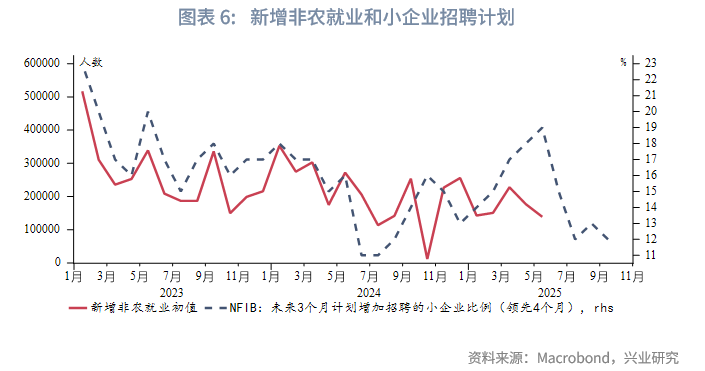 外匯商品丨美聯儲降息窗口仍開啓，但内部分歧加大——評美聯儲6月議息會議