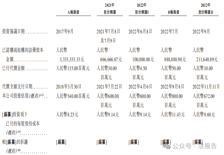 蘇州財政局投資的「優樂賽」遞表,中國循環包裝服務第二大提供商