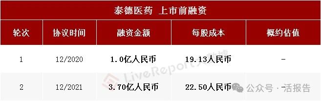 全球第三大專注於多肽CRDMO「泰德醫藥」通過聆訊,正進行9個GLP-1項目