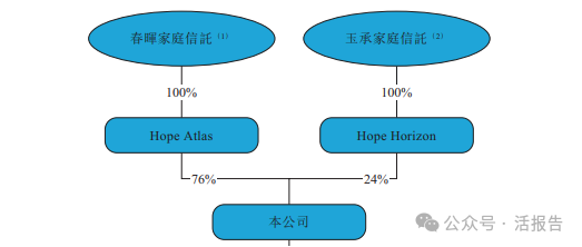 「Hope Sea」遞表港交所，中國最大綜合電子產品進口供應鏈解決方案提供商