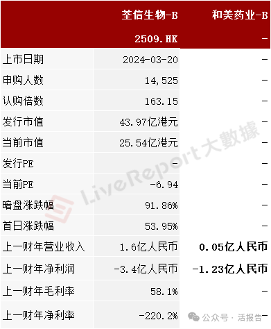 專注自身免疫性藥物的「和美藥業-B」首次遞表,投後估值39億