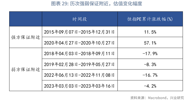 東南亞研究丨中國資產與全球資本：港股市場特徵與研究框架