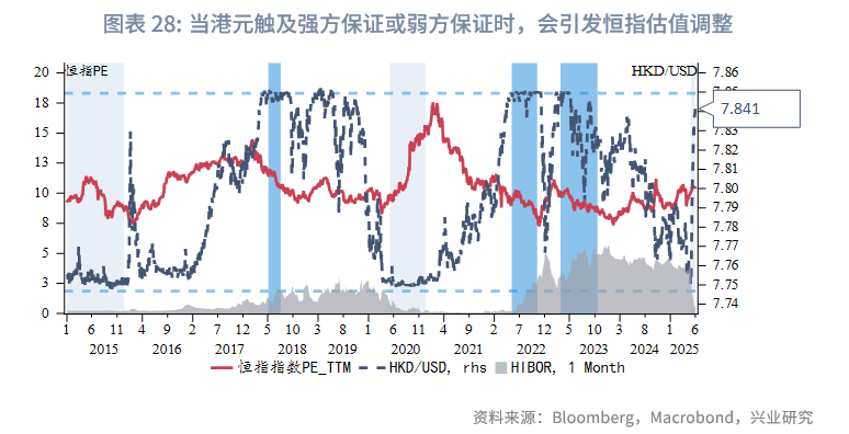 東南亞研究丨中國資產與全球資本：港股市場特徵與研究框架