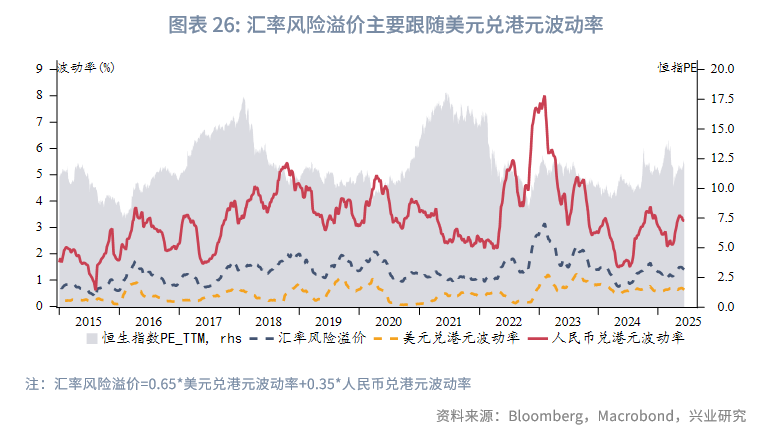 東南亞研究丨中國資產與全球資本：港股市場特徵與研究框架