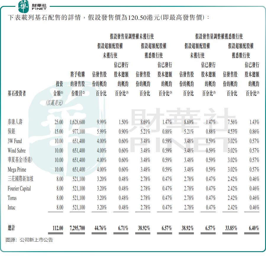 【IPO追蹤】引入三花智控等基石投資者,峰岹科技今起招股原創