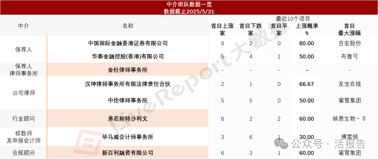 中國數字孿生行業引領者「五一視界」再次遞表，衝刺香港18C上市