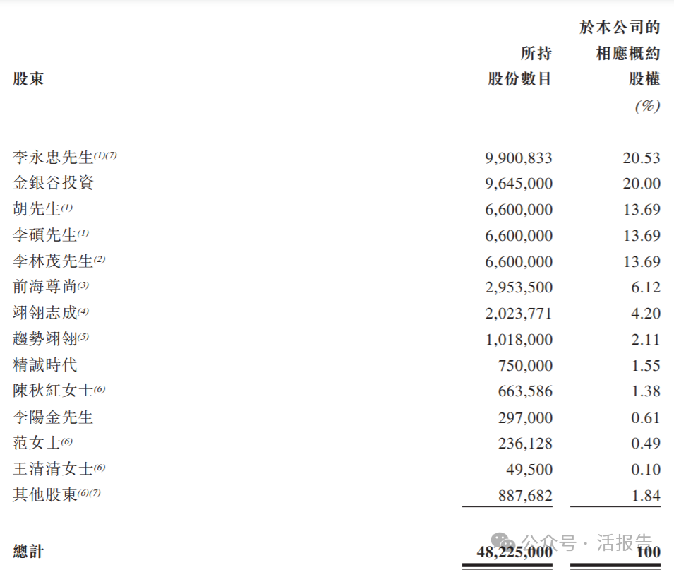 新三板轉戰港股，貴金屬手表「西普尼」再次遞表