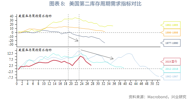 外匯商品丨美國經濟弱而不衰，面臨「類滞脹」考驗——2025年美國宏觀中期展望