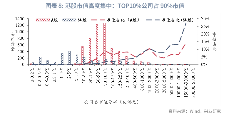 東南亞研究丨中國資產與全球資本：港股市場特徵與研究框架