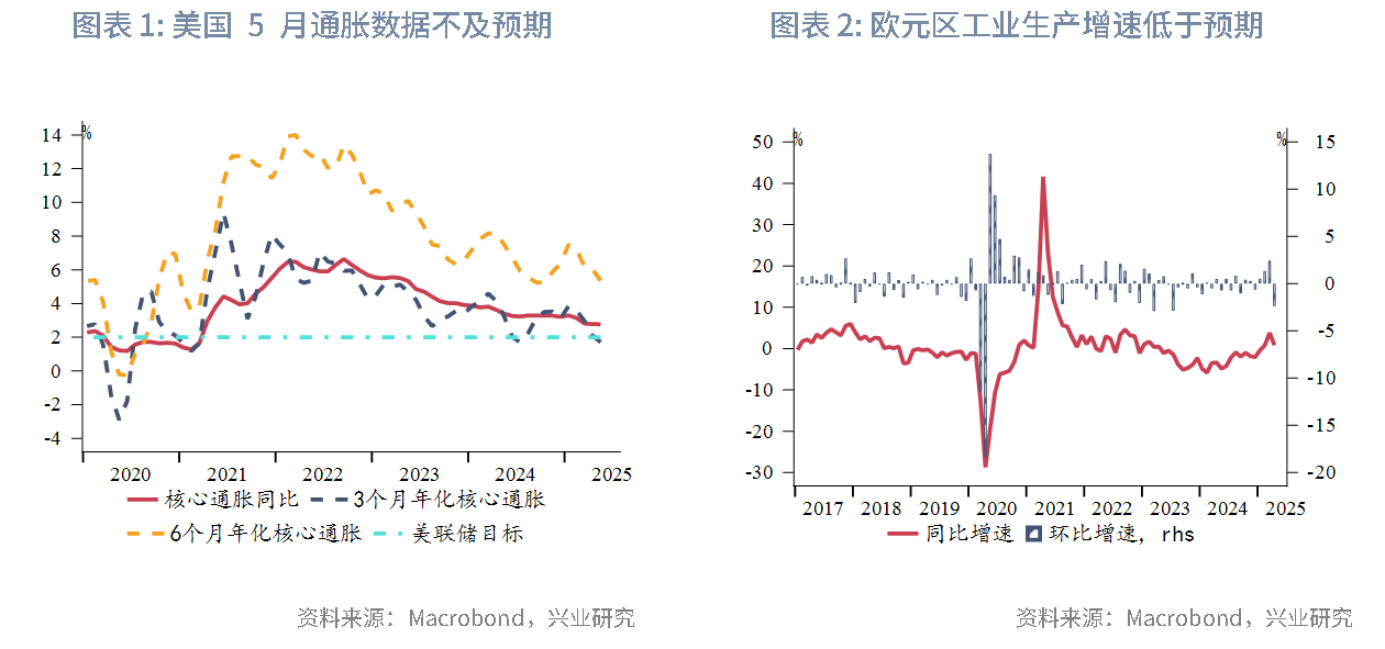 東南亞研究 | 關注中東局勢升溫和港元流動性收緊風險對香港市場的影響——香港金融市場週報（20250609-0613）