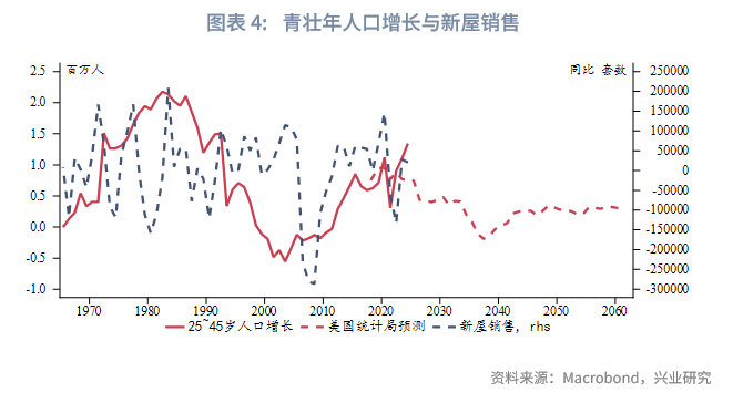外匯商品丨美國經濟弱而不衰，面臨「類滞脹」考驗——2025年美國宏觀中期展望