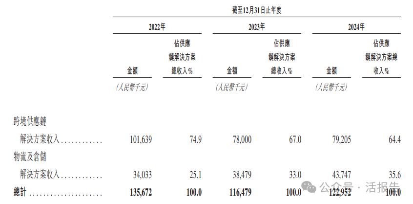 「Hope Sea」遞表港交所，中國最大綜合電子產品進口供應鏈解決方案提供商