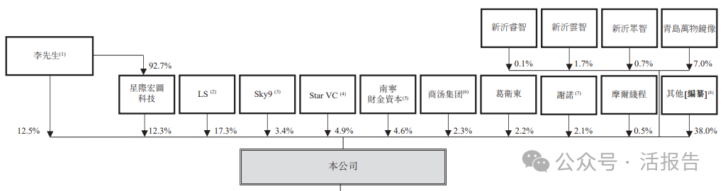 中國數字孿生行業引領者「五一視界」再次遞表，衝刺香港18C上市