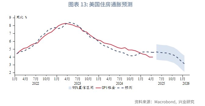 外匯商品丨美國經濟弱而不衰，面臨「類滞脹」考驗——2025年美國宏觀中期展望