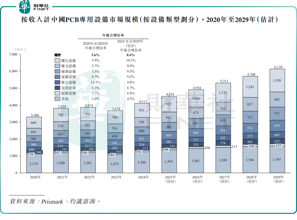【IPO前哨】AI與電動車紅利受益者，大族數控去年業績激增原創