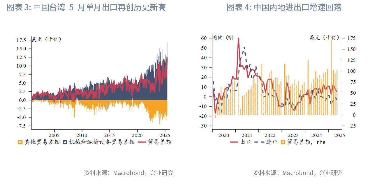 東南亞研究 | 關注中東局勢升溫和港元流動性收緊風險對香港市場的影響——香港金融市場週報（20250609-0613）