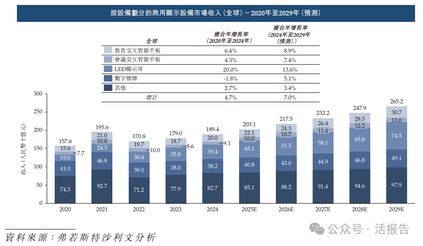 A股顯示與交互龍頭「視源股份」首次遞表香港,去年收入達224億元