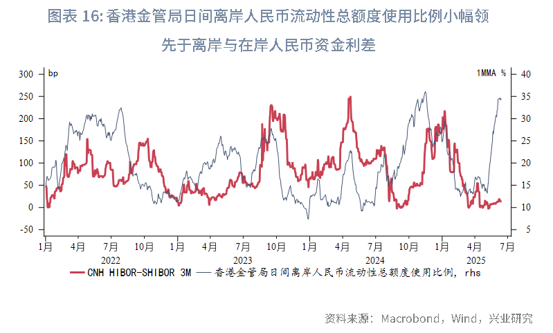 東南亞研究 | 關注中東局勢升溫和港元流動性收緊風險對香港市場的影響——香港金融市場週報（20250609-0613）