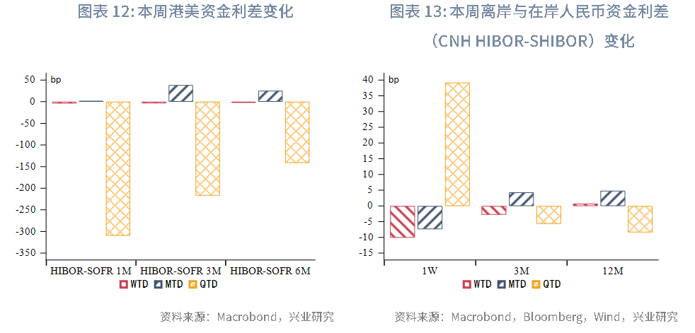 東南亞研究 | 關注中東局勢升溫和港元流動性收緊風險對香港市場的影響——香港金融市場週報（20250609-0613）