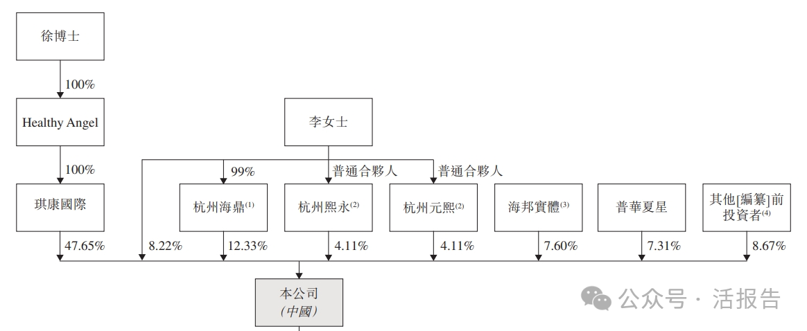 全球第三大專注於多肽CRDMO「泰德醫藥」通過聆訊,正進行9個GLP-1項目